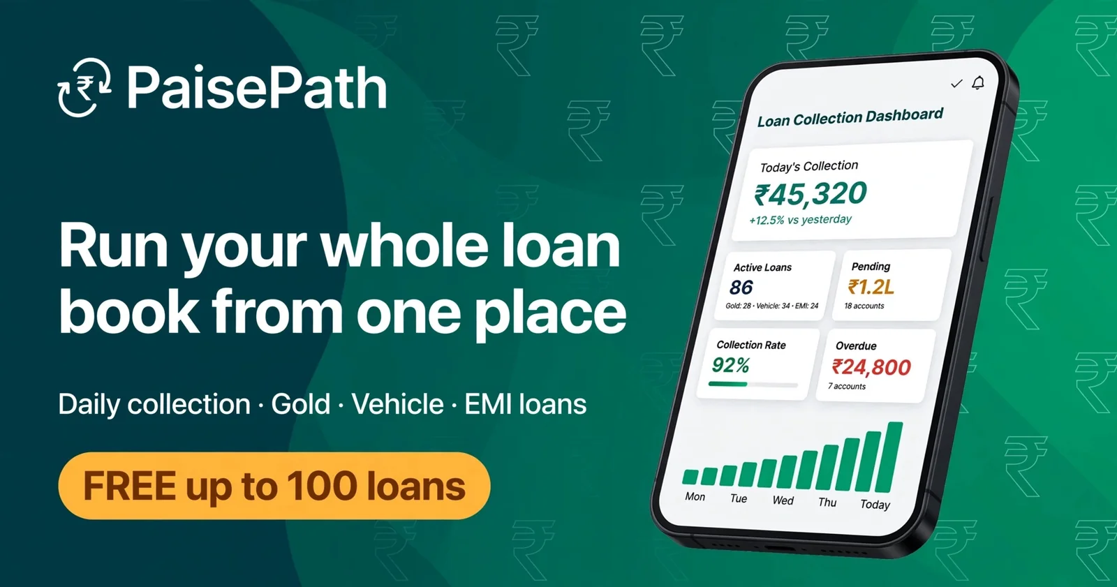 PaisePath loan collection dashboard on a phone: daily collection, active loans, collection rate and overdue