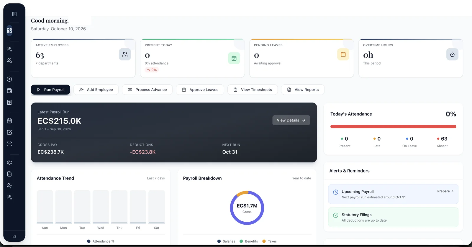PayTime dashboard: employees, attendance, latest payroll run and payroll breakdown